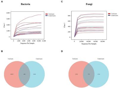 Does nest occupancy by birds influence the microbial composition?